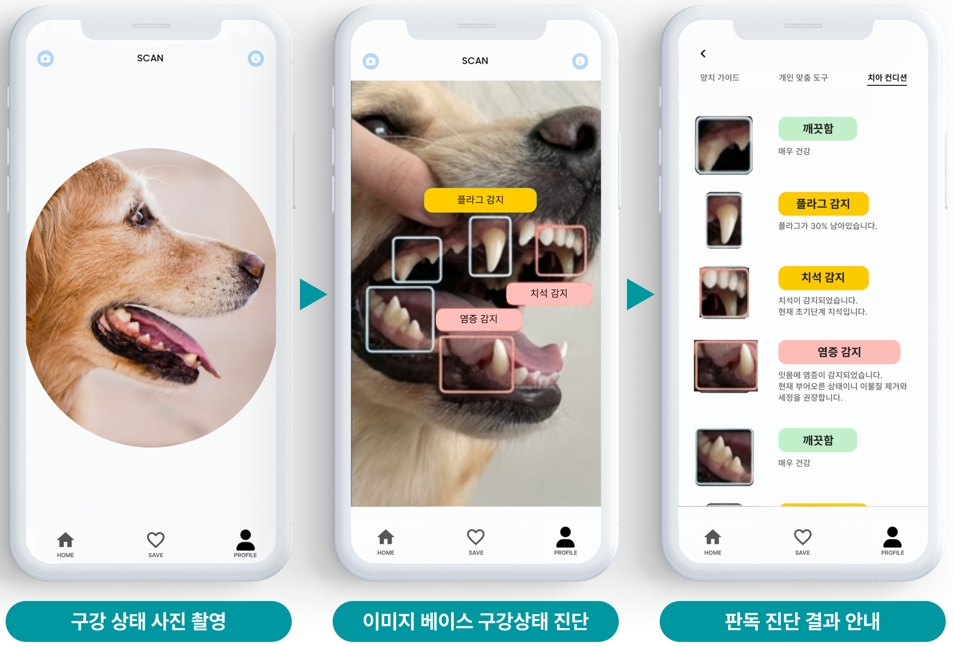 홈케어와 병원 진료는 이어지는 관계